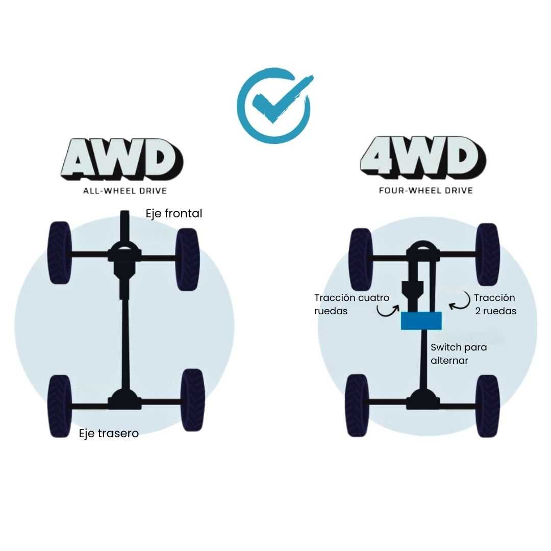 awd vs 4wd