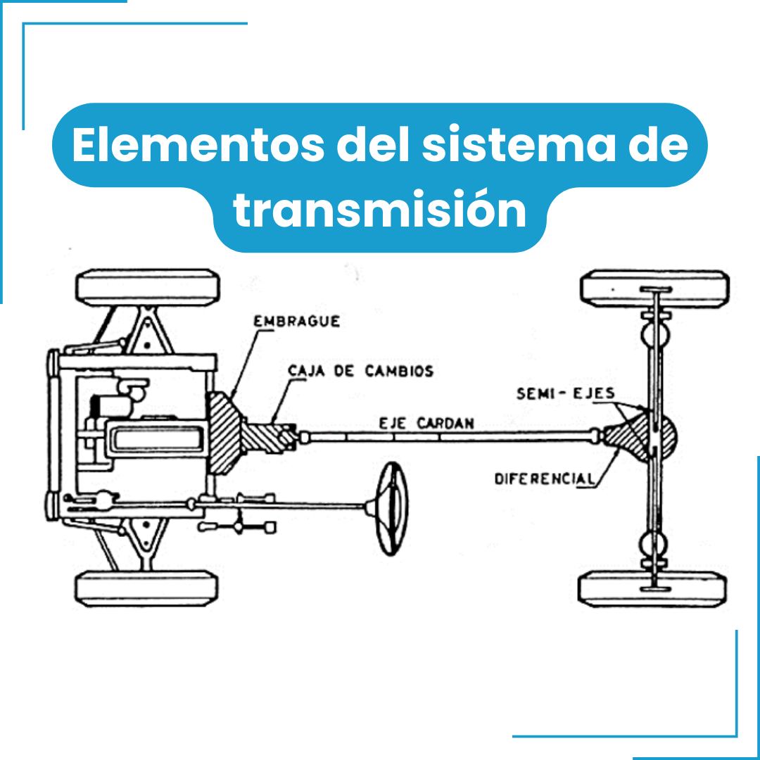 elementos del sistema de transmision