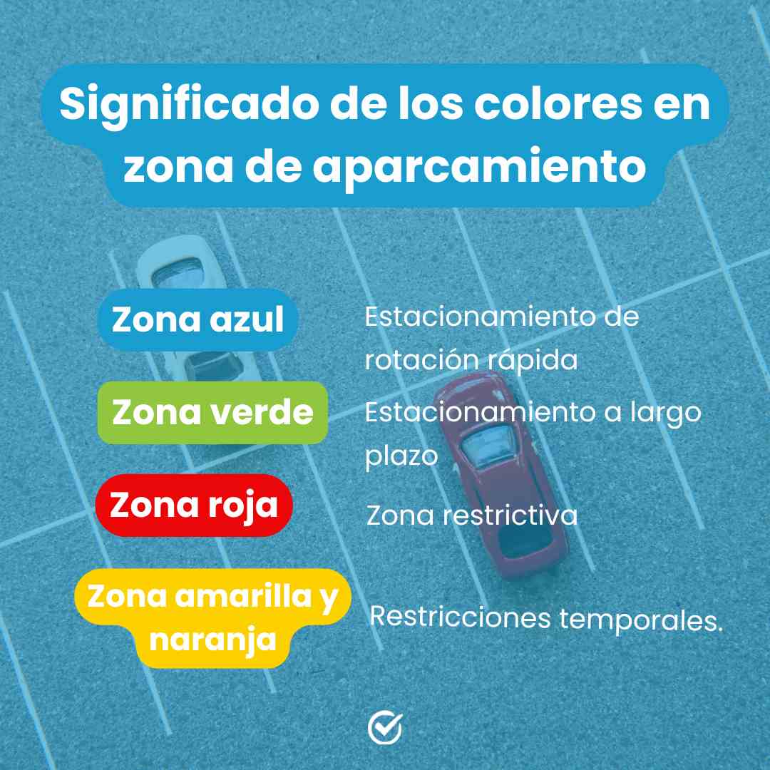 Significado de los colores en zona de aparcamiento